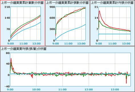 江波分析|「洞悉內容」